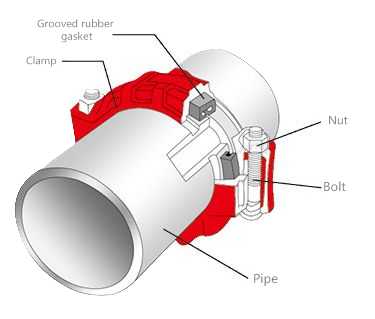 Single Flange Rubber Sealing Gasket (2)